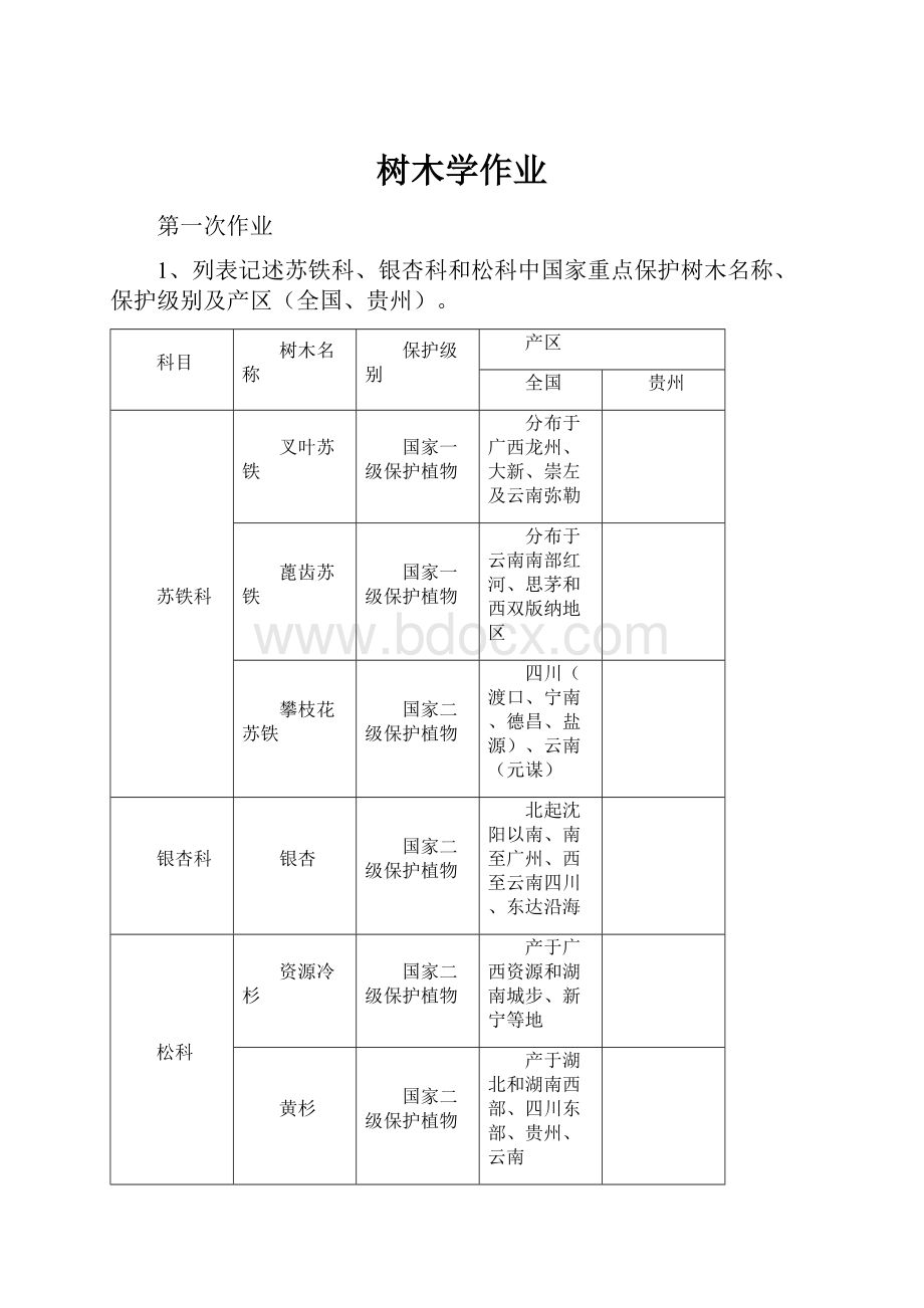 树木学作业Word文件下载.docx