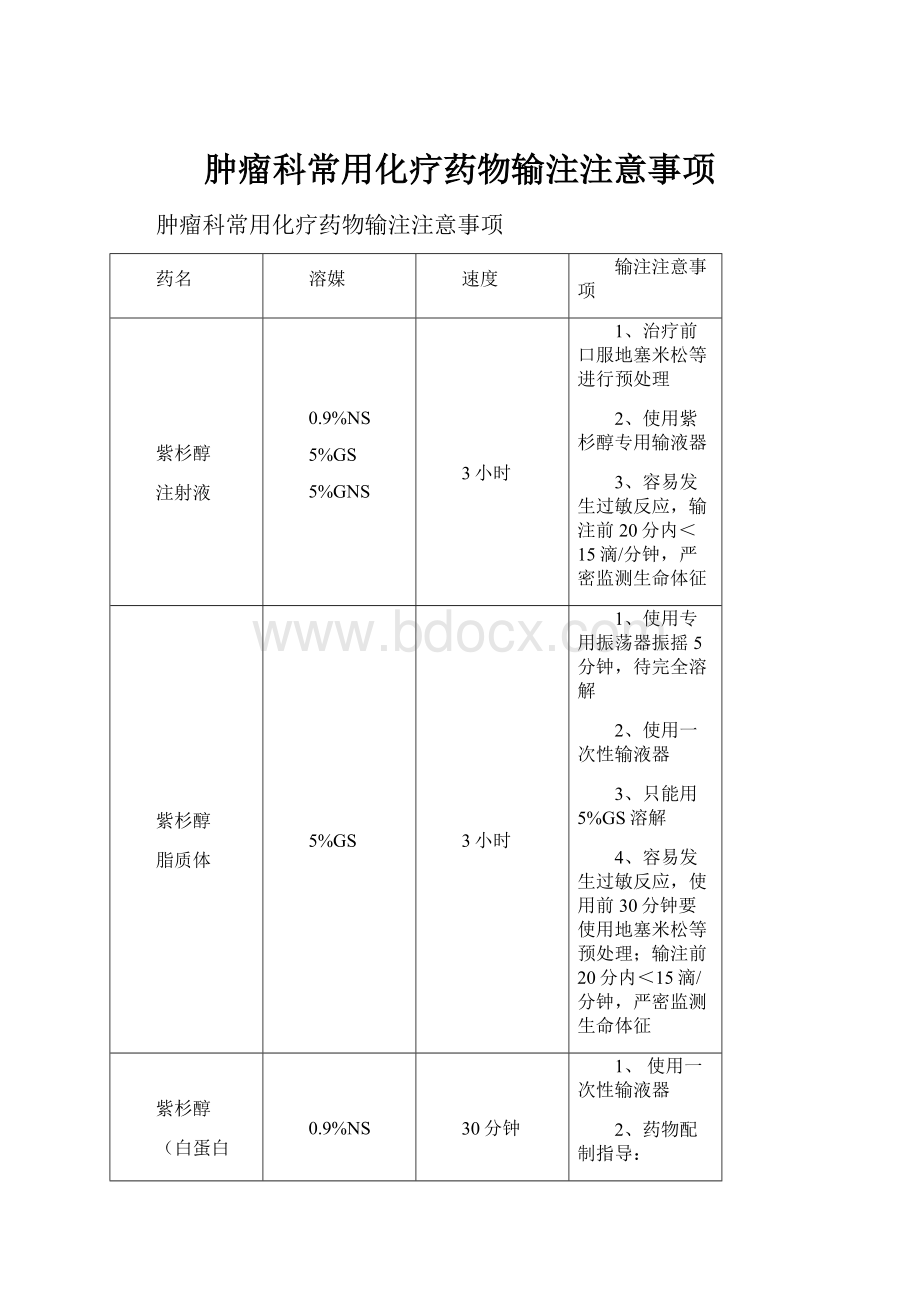 肿瘤科常用化疗药物输注注意事项Word文档格式.docx