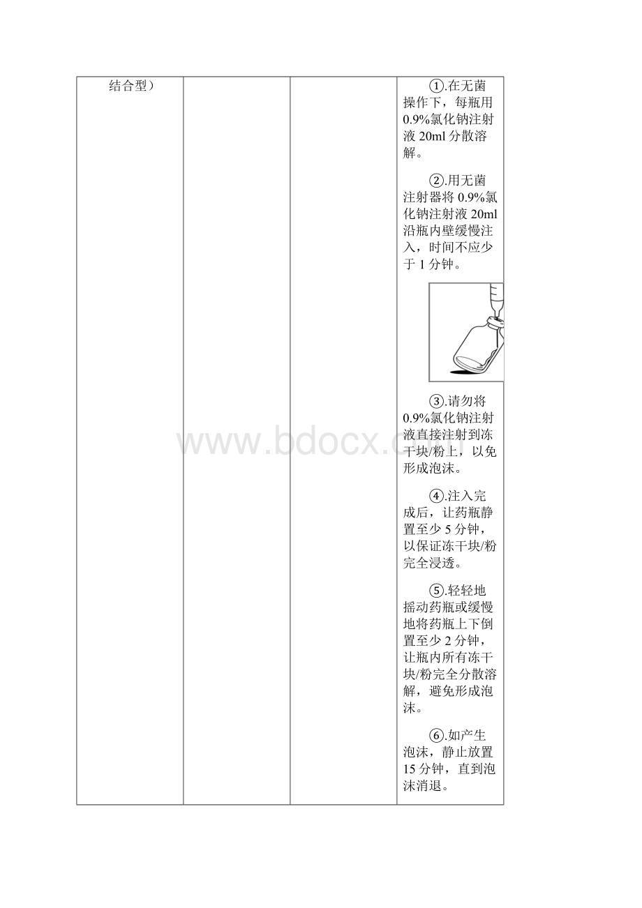 肿瘤科常用化疗药物输注注意事项Word文档格式.docx_第2页