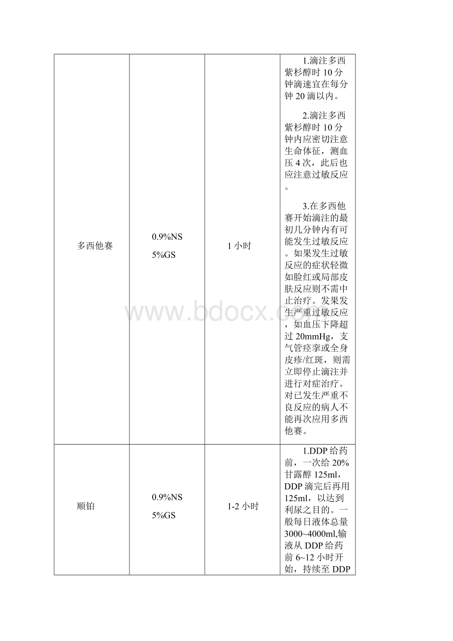 肿瘤科常用化疗药物输注注意事项Word文档格式.docx_第3页