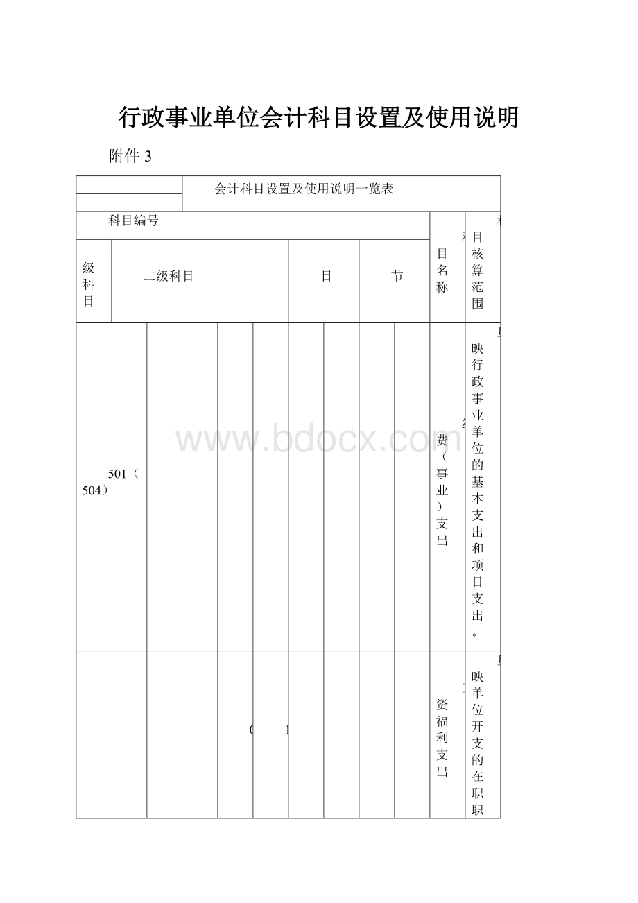 行政事业单位会计科目设置及使用说明.docx