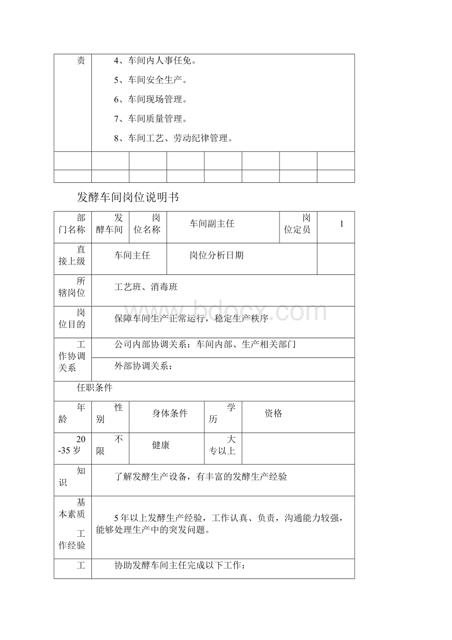 发酵车间岗位确认表及岗位说明书Word文档下载推荐.docx_第3页