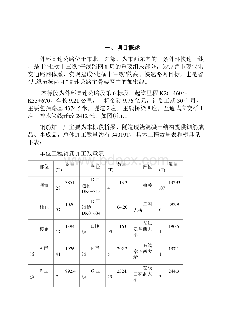 钢筋加工厂标准化建设方案详细.docx_第2页