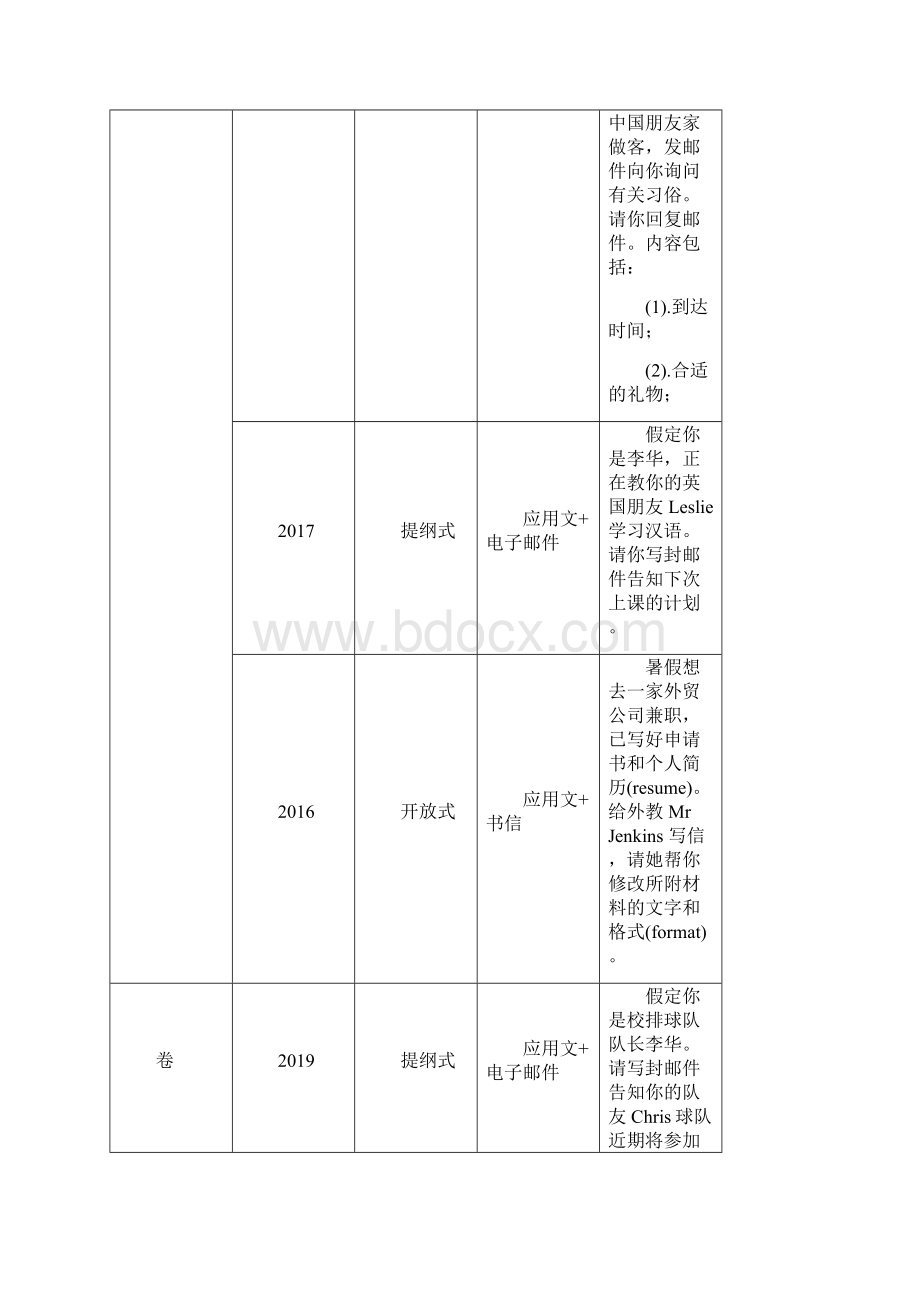 高考英语之高频考点解密二十三 书面表达附解析.docx_第3页