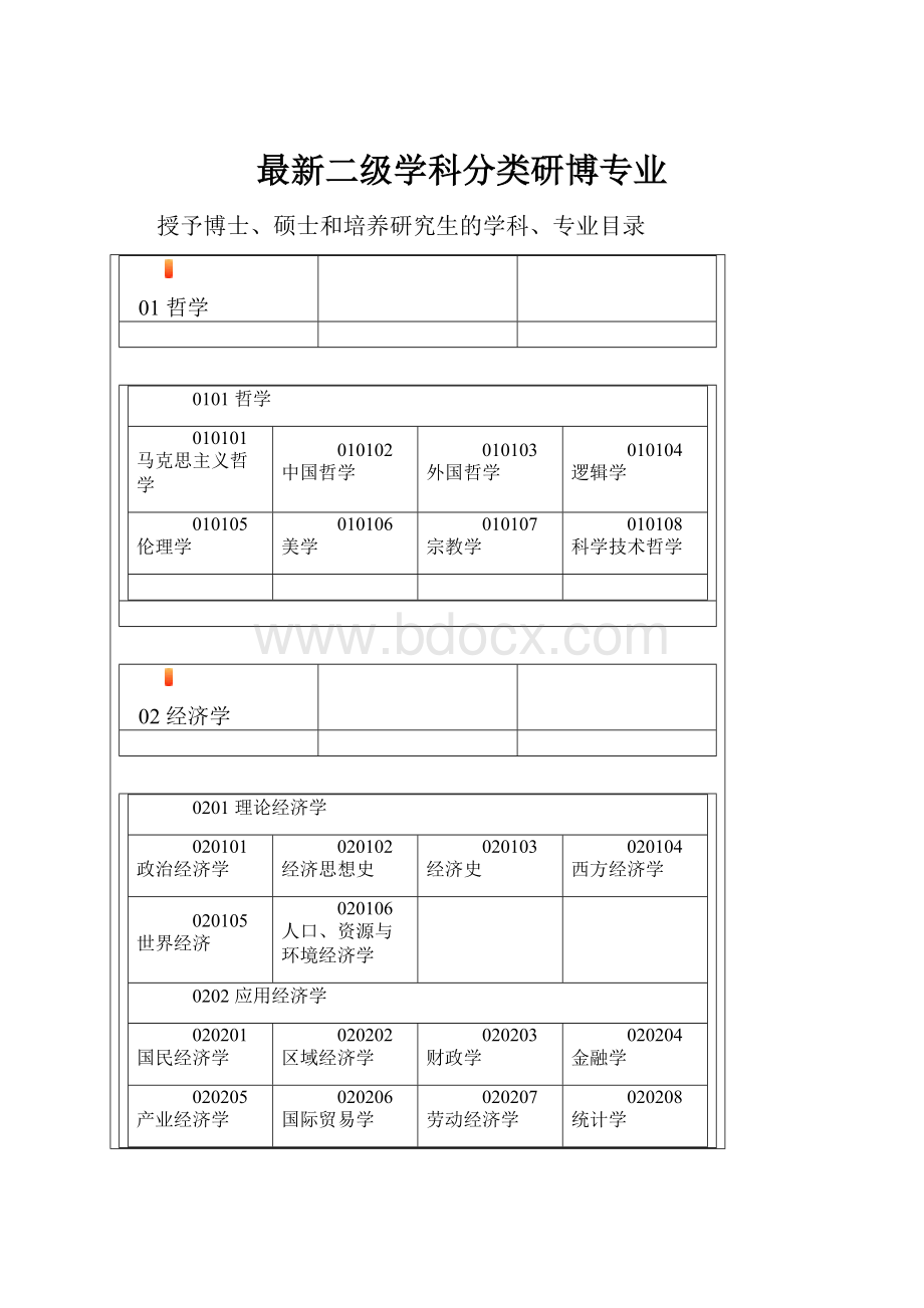 最新二级学科分类研博专业.docx_第1页