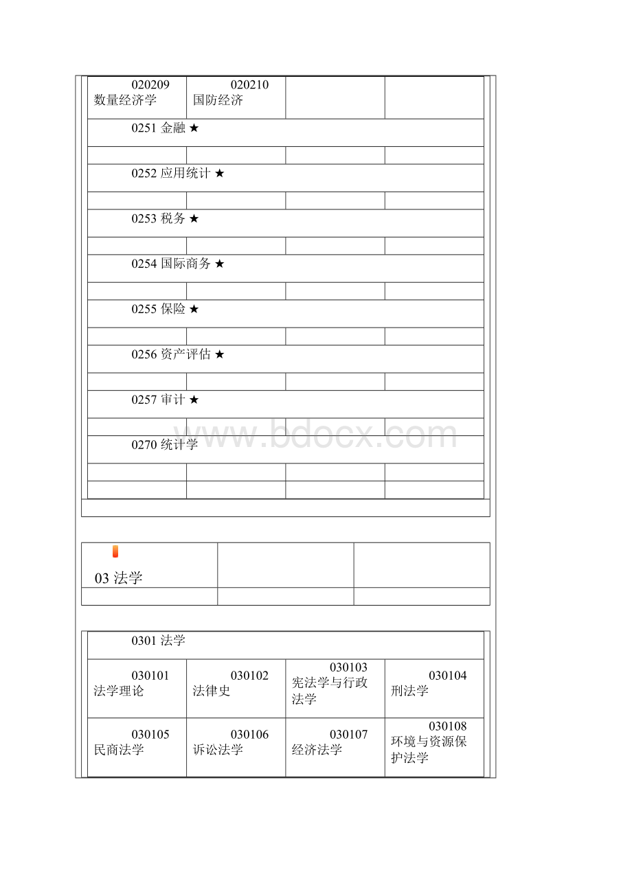 最新二级学科分类研博专业.docx_第2页