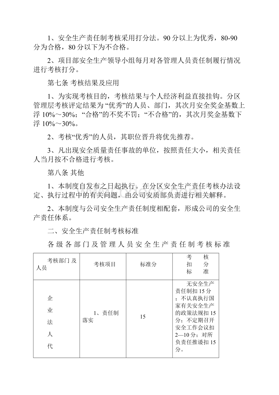 安全生产责任制考核制度和考核标准Word文档下载推荐.docx_第2页