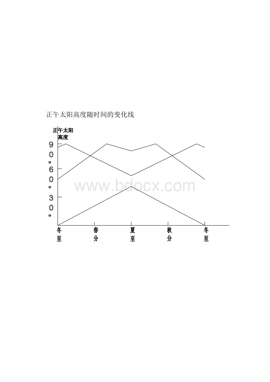 太阳直射北回归线.docx_第2页