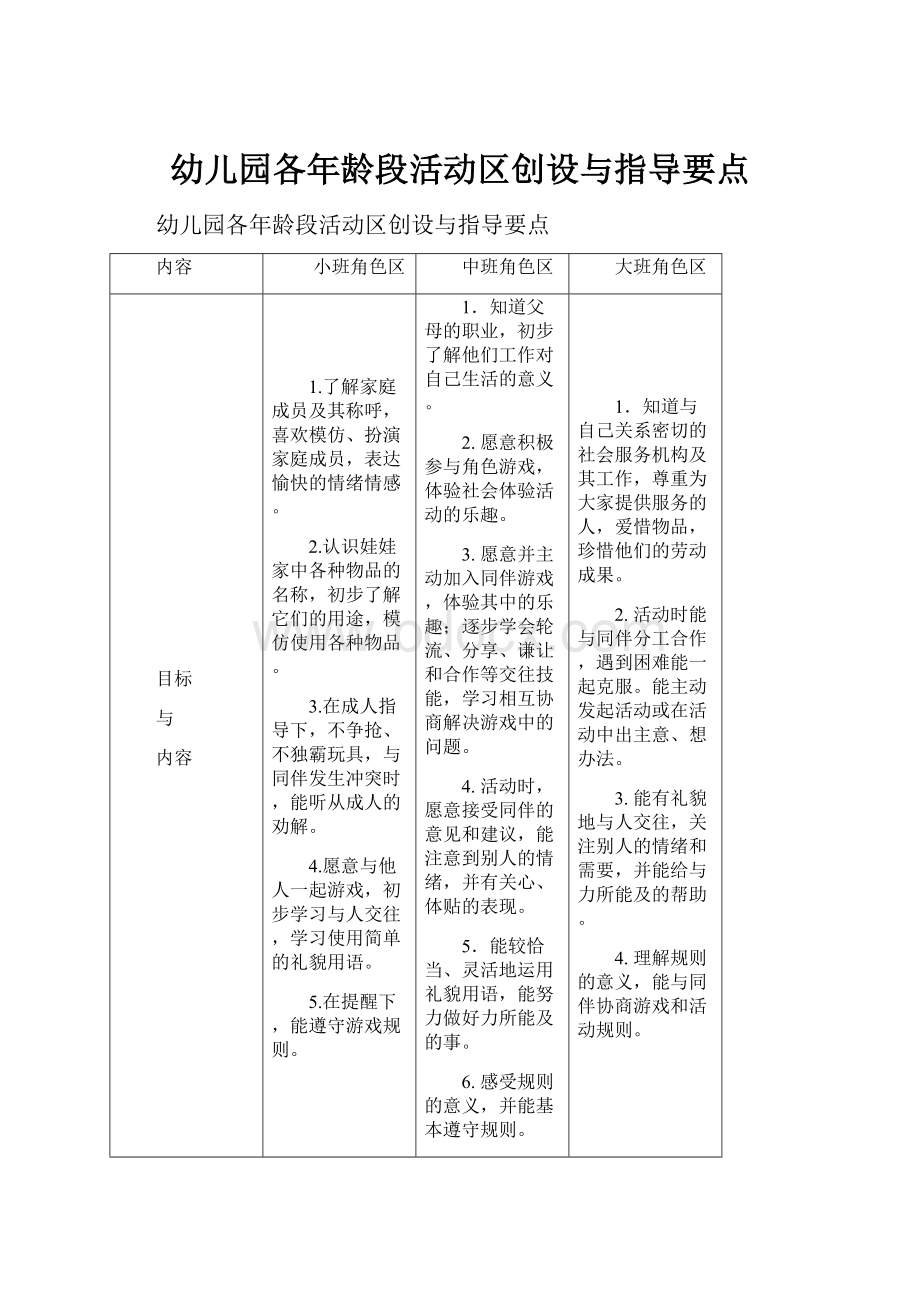 幼儿园各年龄段活动区创设与指导要点.docx_第1页