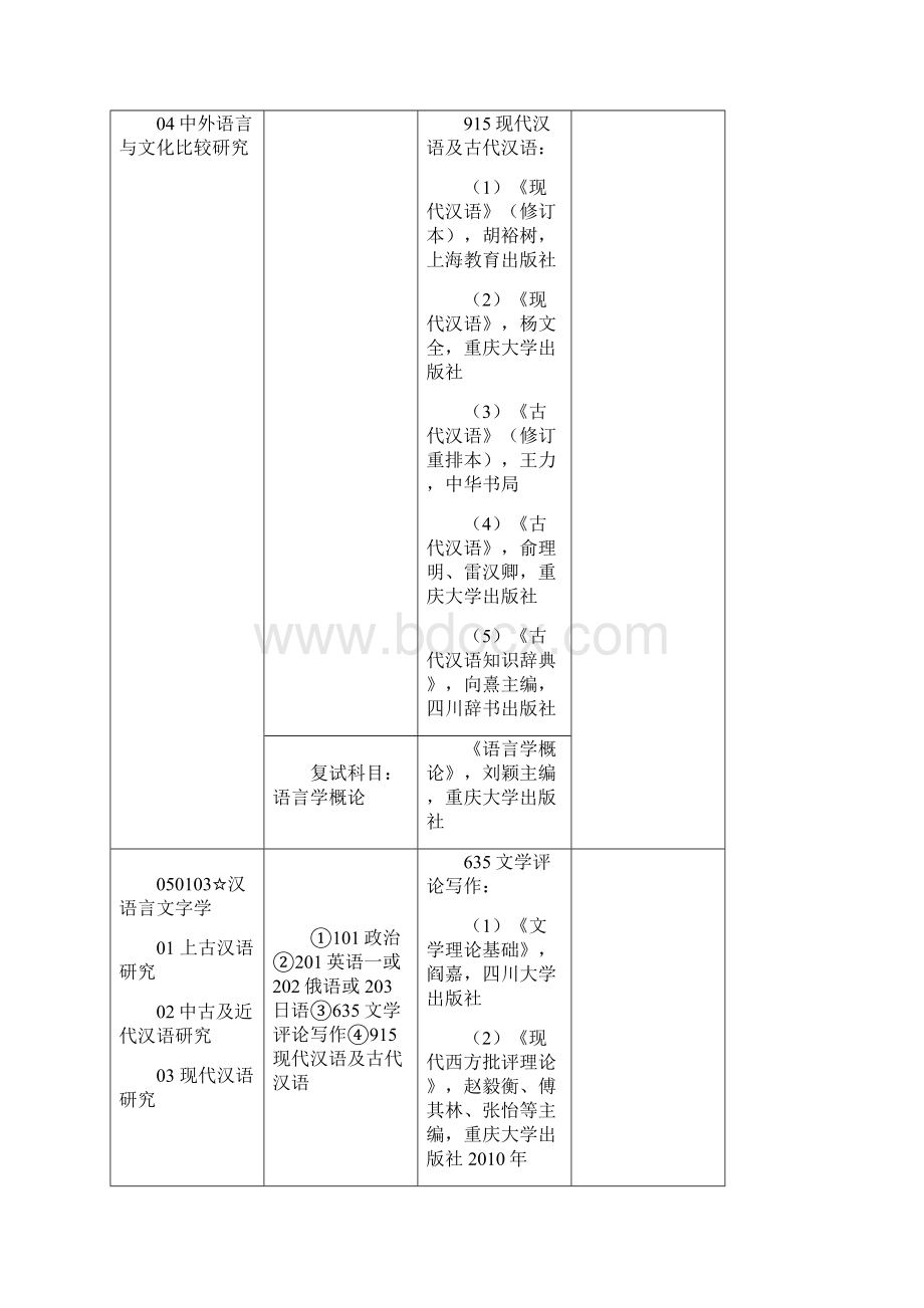 川大考研参考书目最新版.docx_第3页