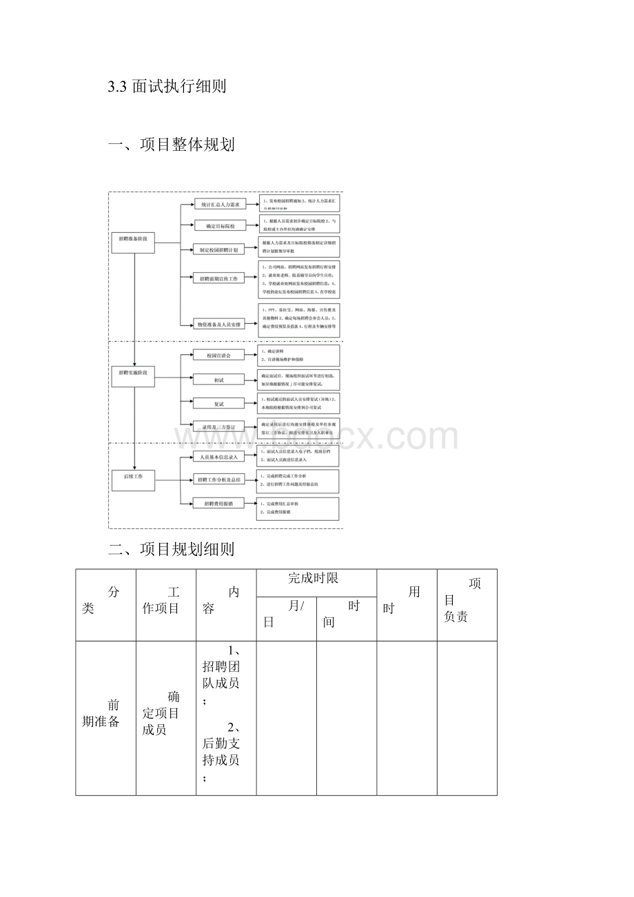 校园招聘计划精品文档Word文件下载.docx_第2页