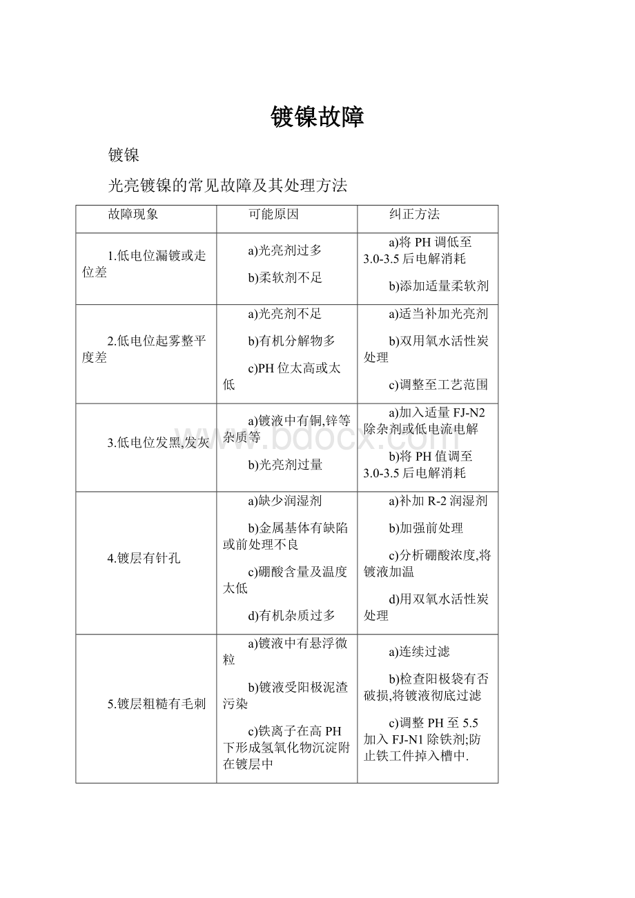 镀镍故障Word格式文档下载.docx