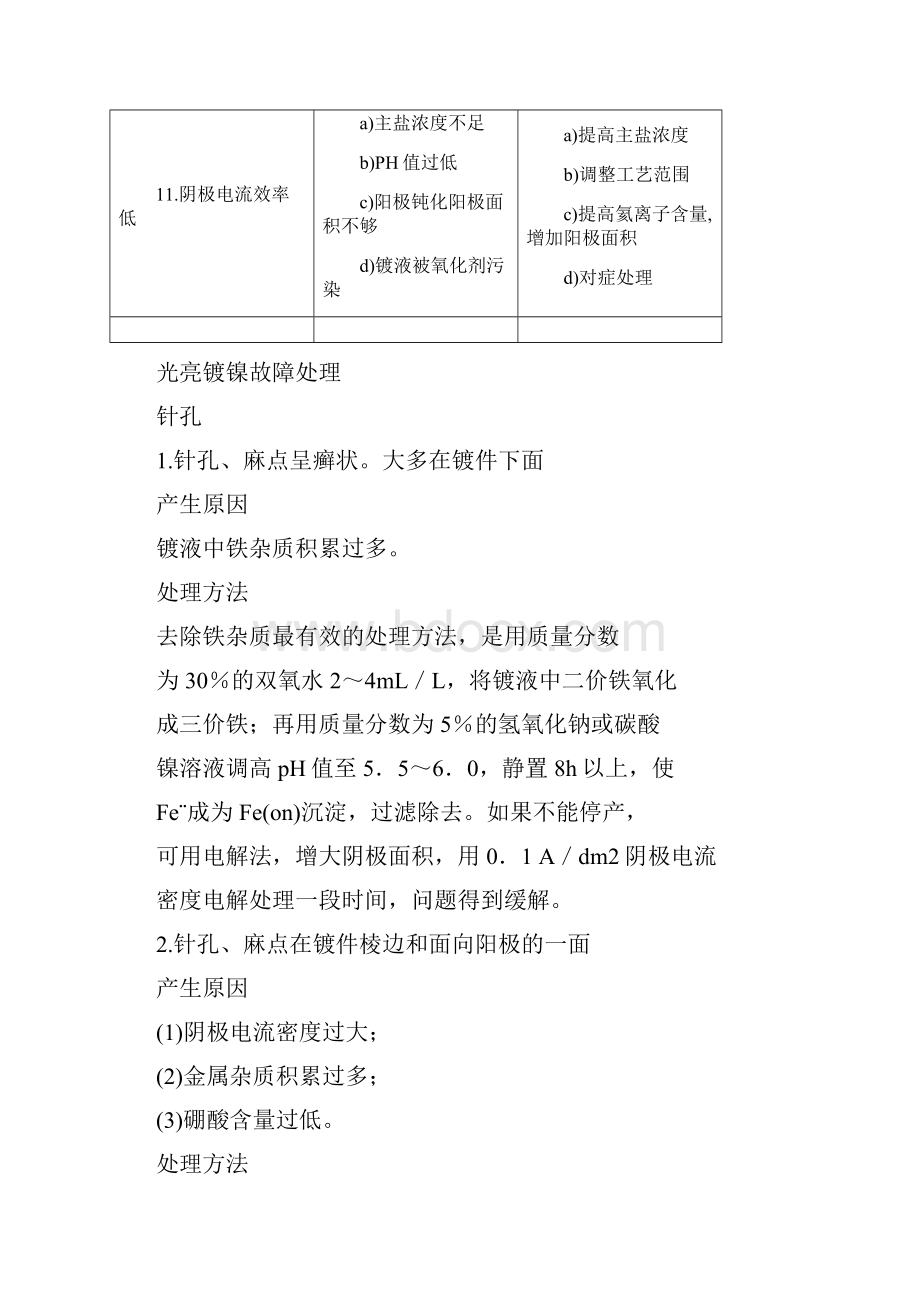 镀镍故障Word格式文档下载.docx_第3页