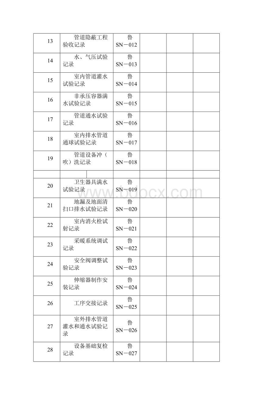 给排水与采暖工程培训资料doc 47页.docx_第3页