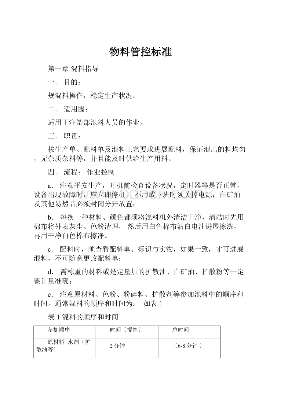 物料管控标准Word文档下载推荐.docx