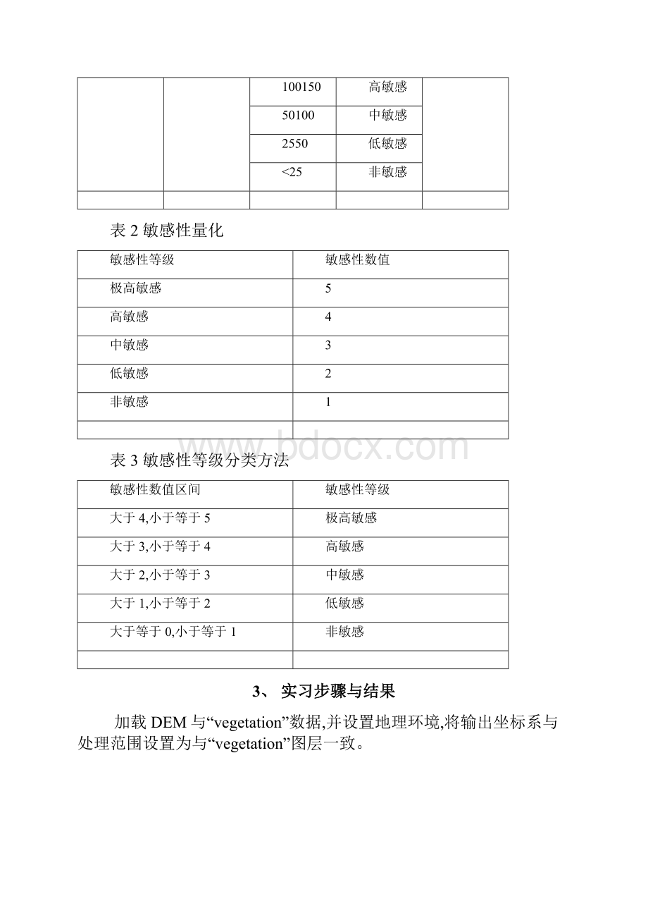 生态环境敏感等级分析Word格式文档下载.docx_第3页