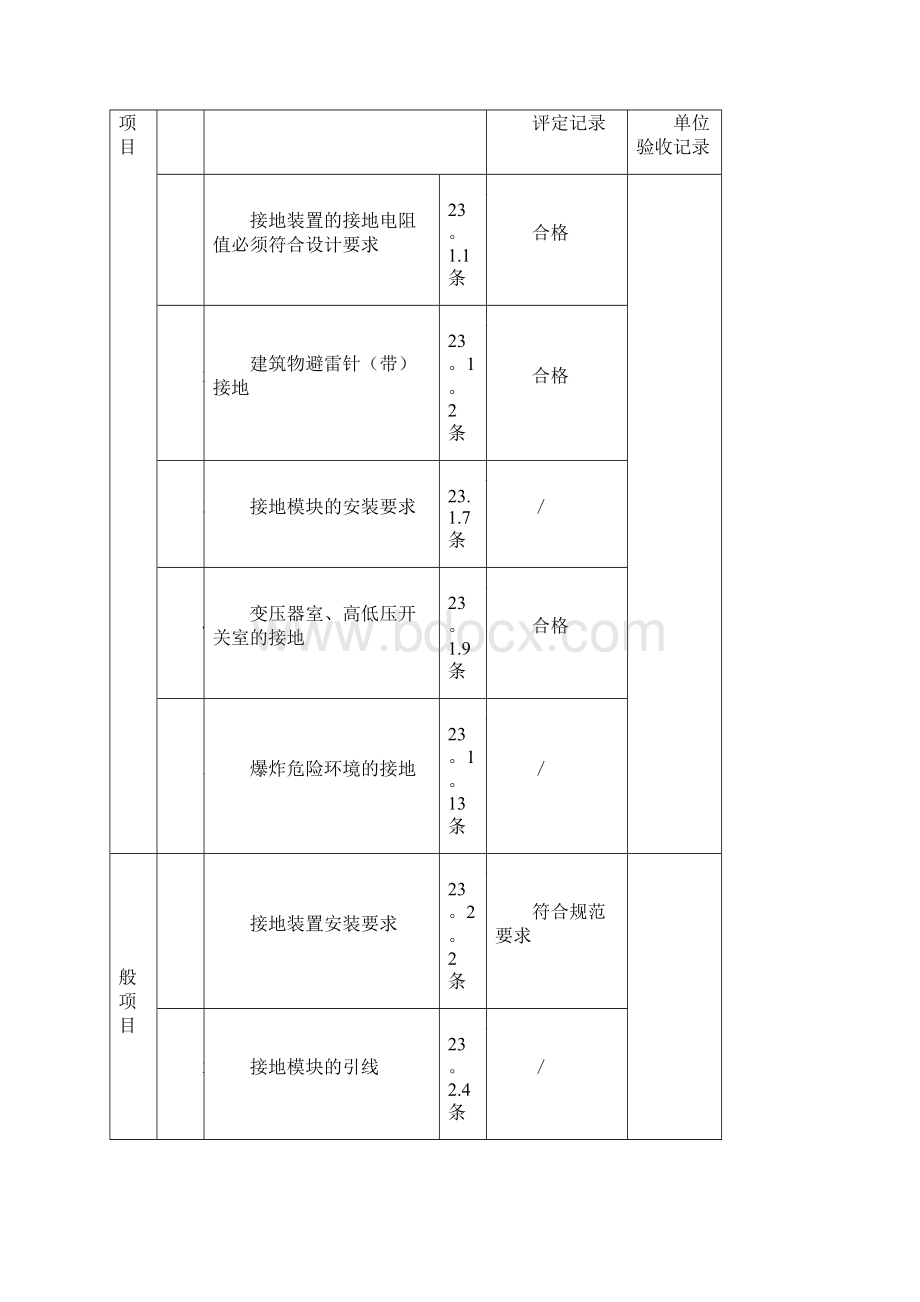 防雷接地检验批Word文档格式.docx_第3页