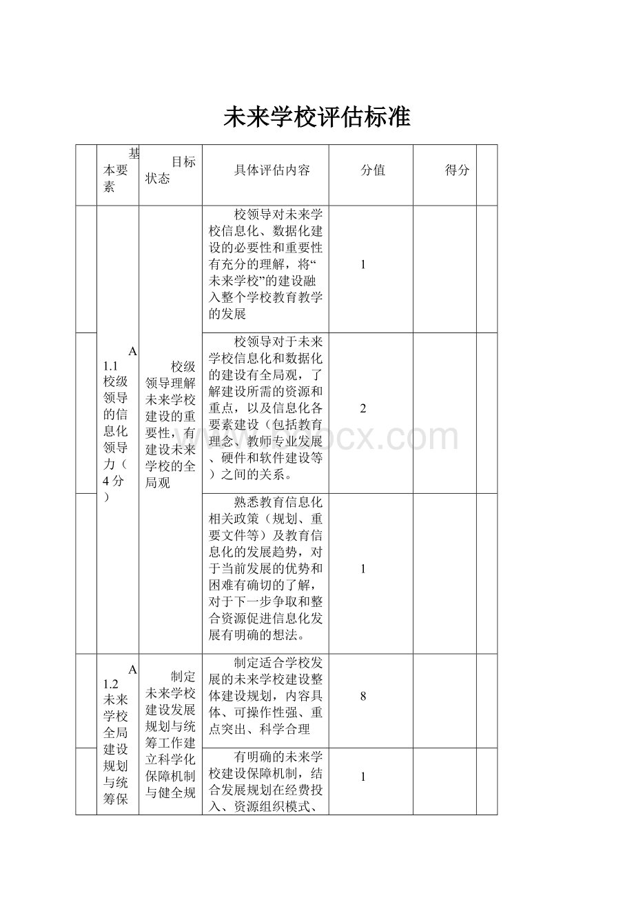 未来学校评估标准.docx_第1页