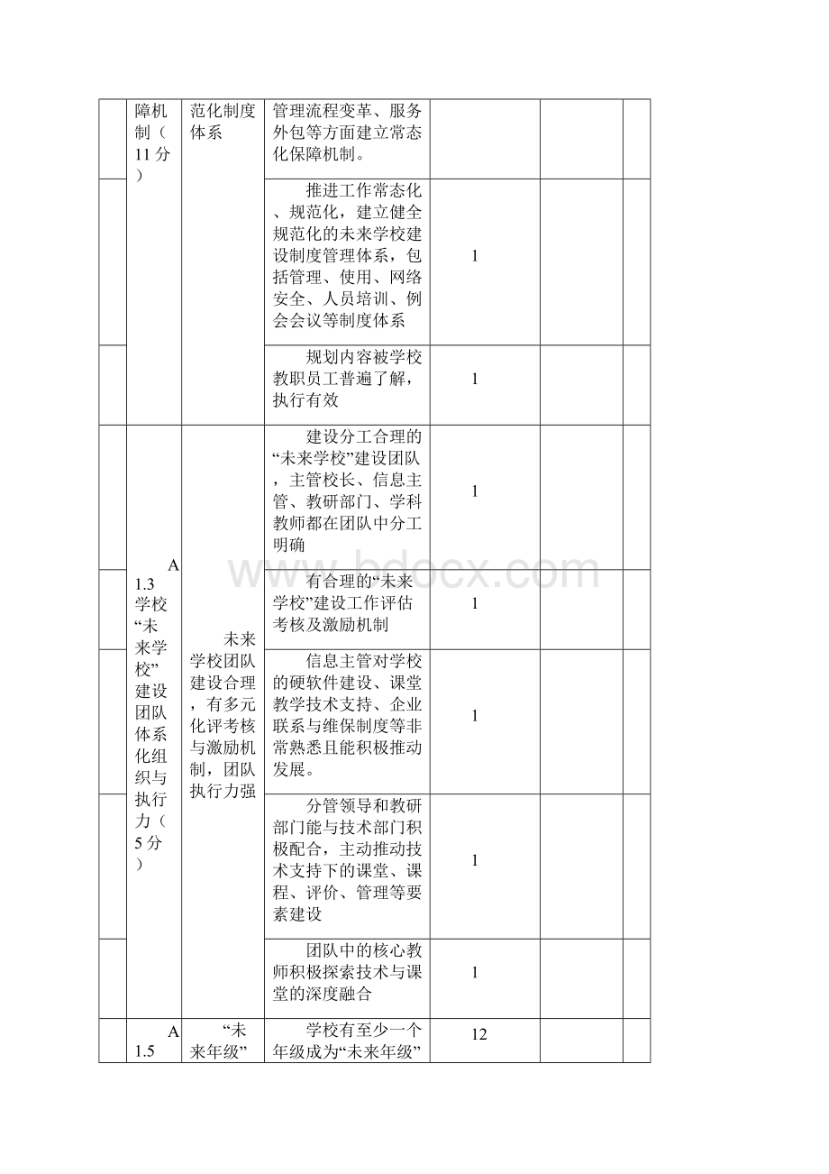 未来学校评估标准.docx_第2页