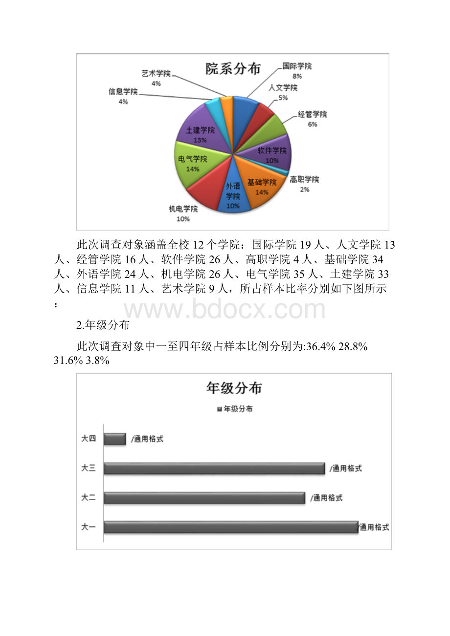 关于大学自习室现状的调研报告.docx_第3页