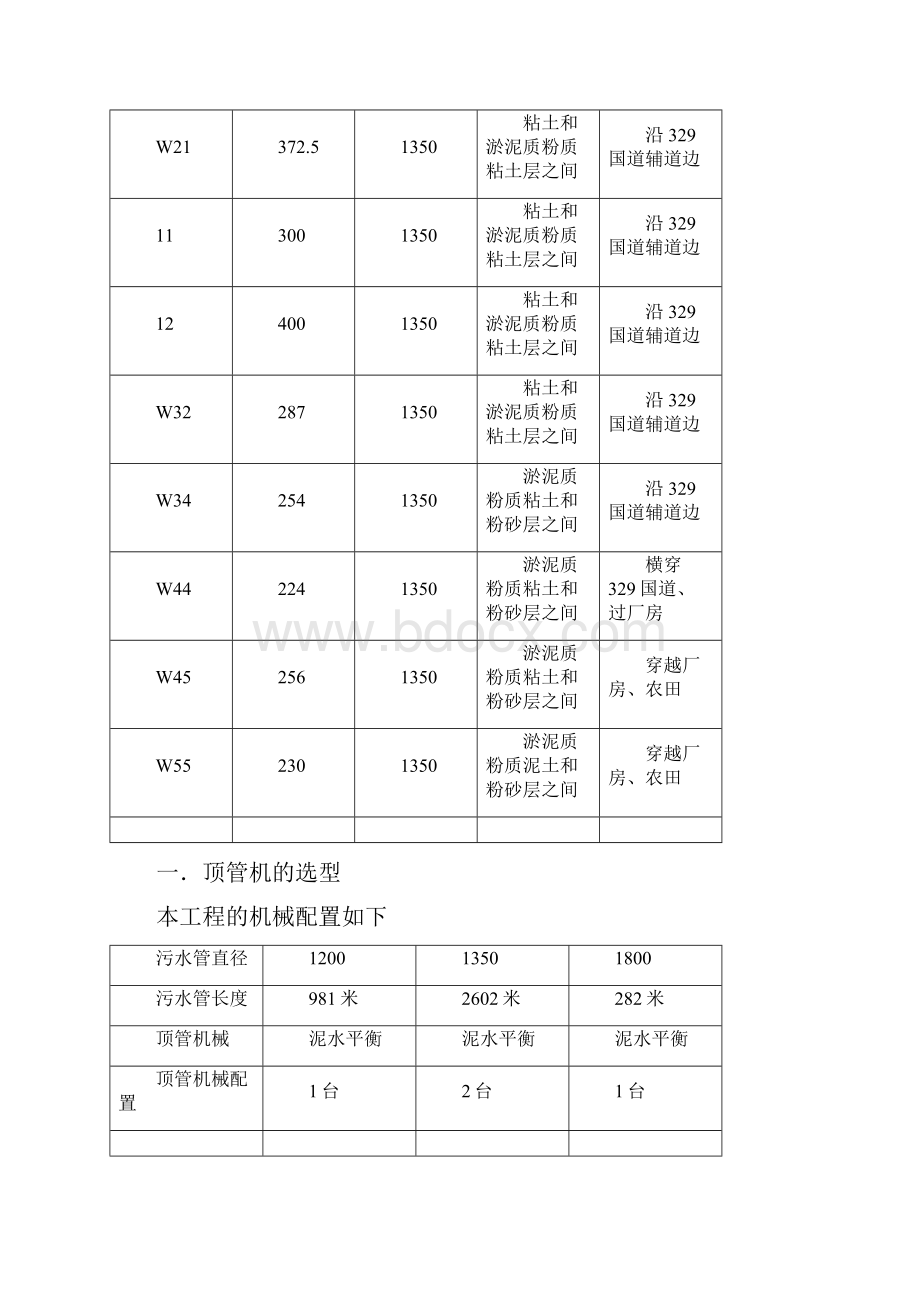 顶管施工专项方案Word下载.docx_第3页