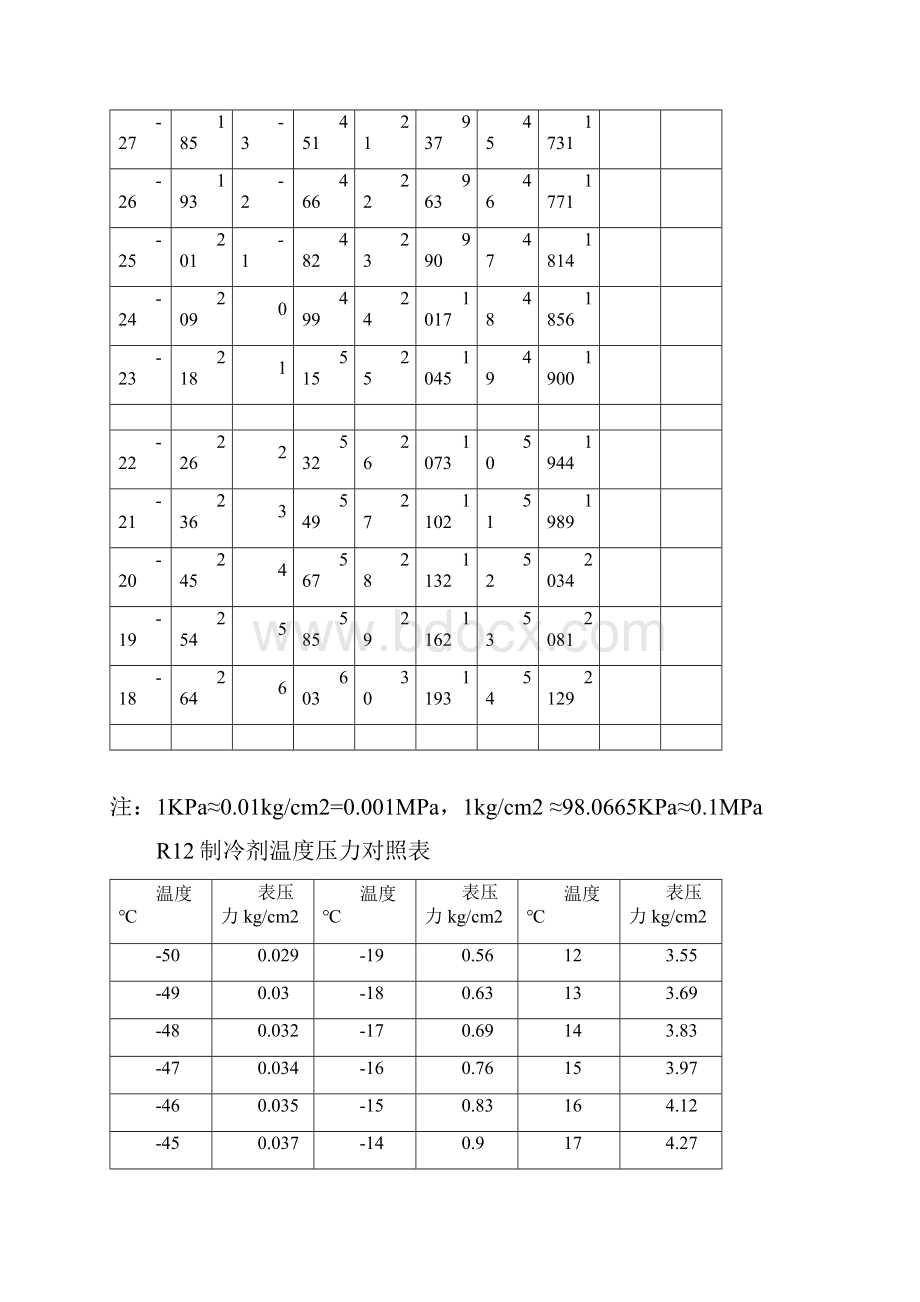 R22制冷剂温度压力对照表Word文件下载.docx_第2页