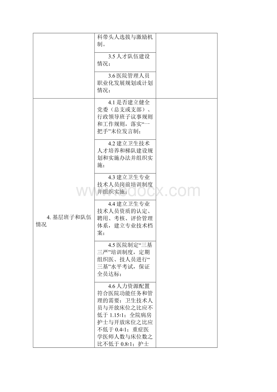 医疗机构巡查医院自查表.docx_第3页