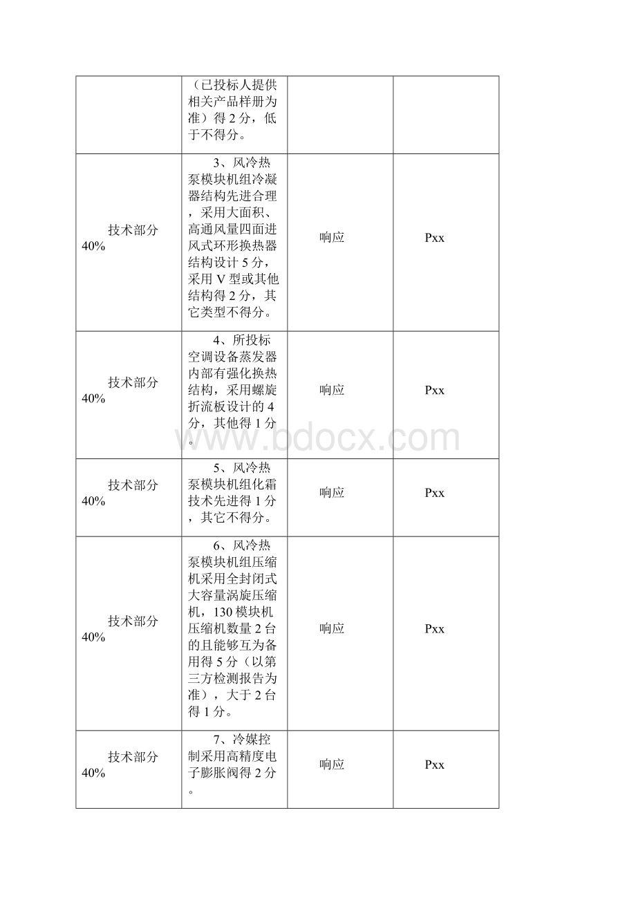 水机风冷模块标书模板.docx_第2页