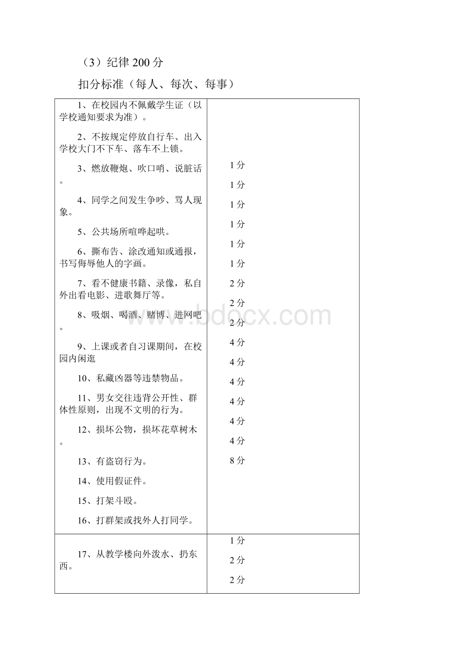 学校班级量化评比细则.docx_第3页