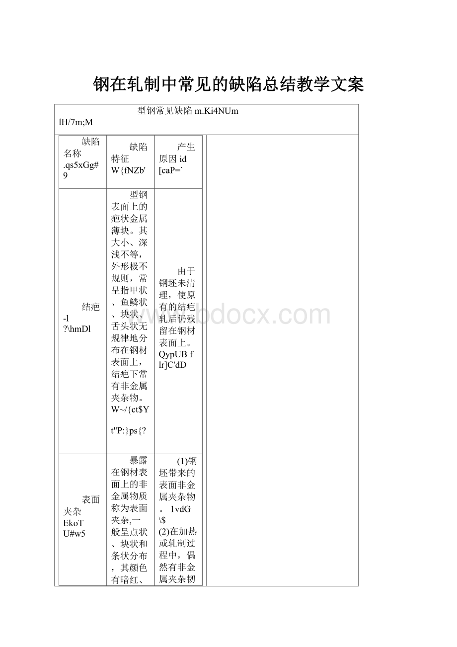 钢在轧制中常见的缺陷总结教学文案.docx