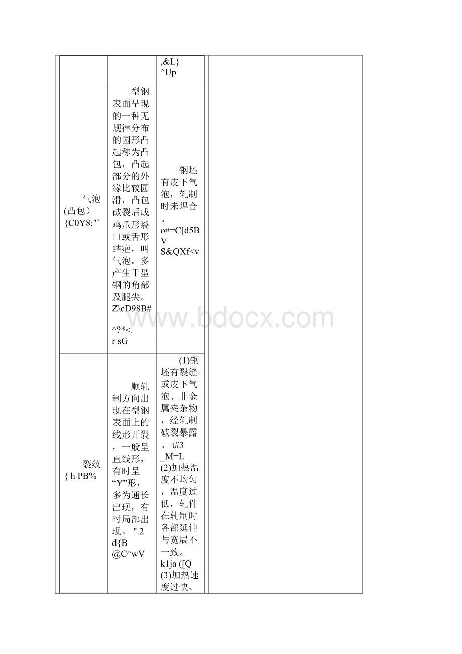 钢在轧制中常见的缺陷总结教学文案.docx_第3页