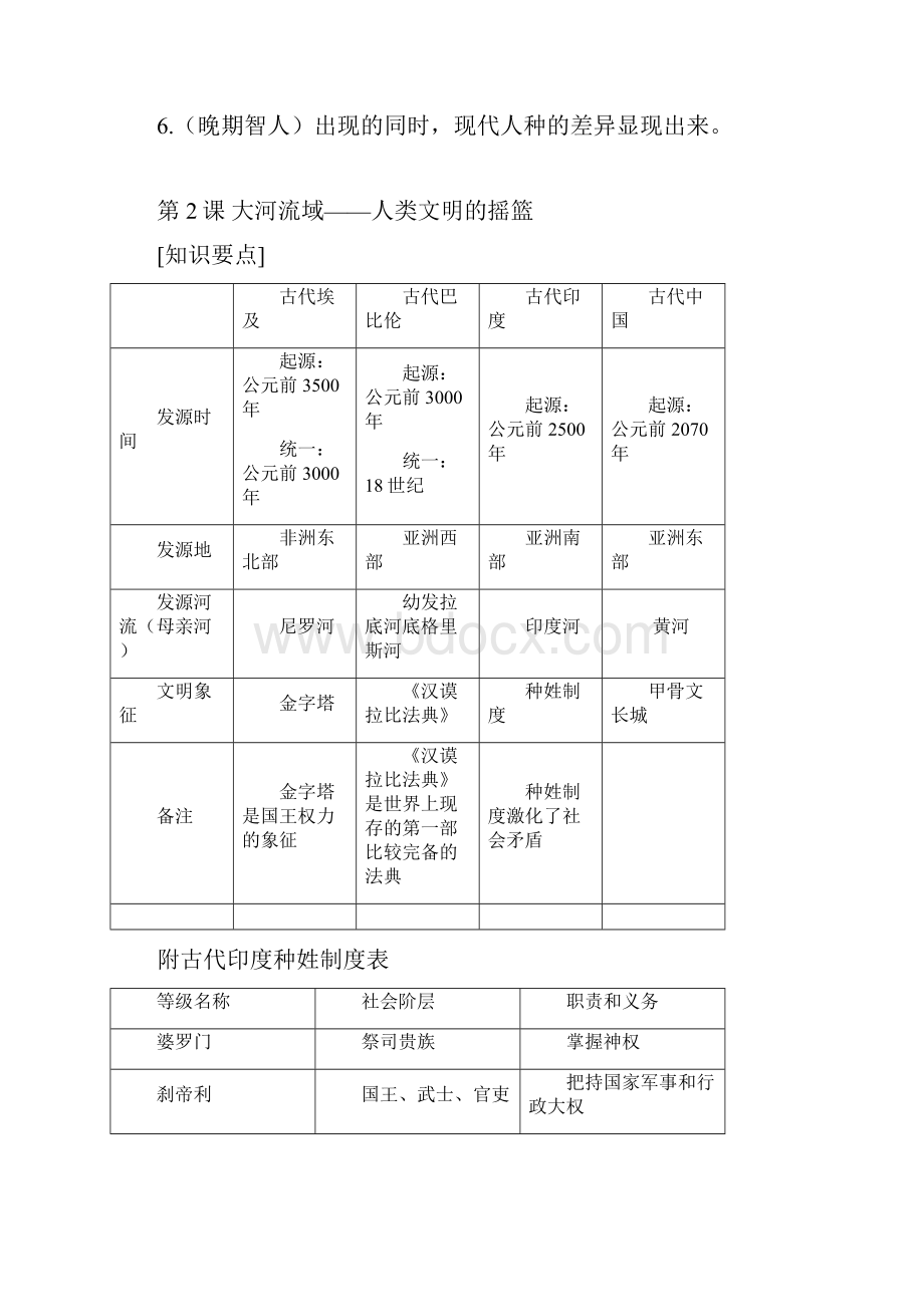 初中历史课堂笔记世界历史第一册.docx_第2页