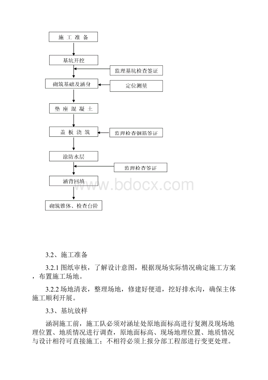 涵洞首件施工方案.docx_第3页