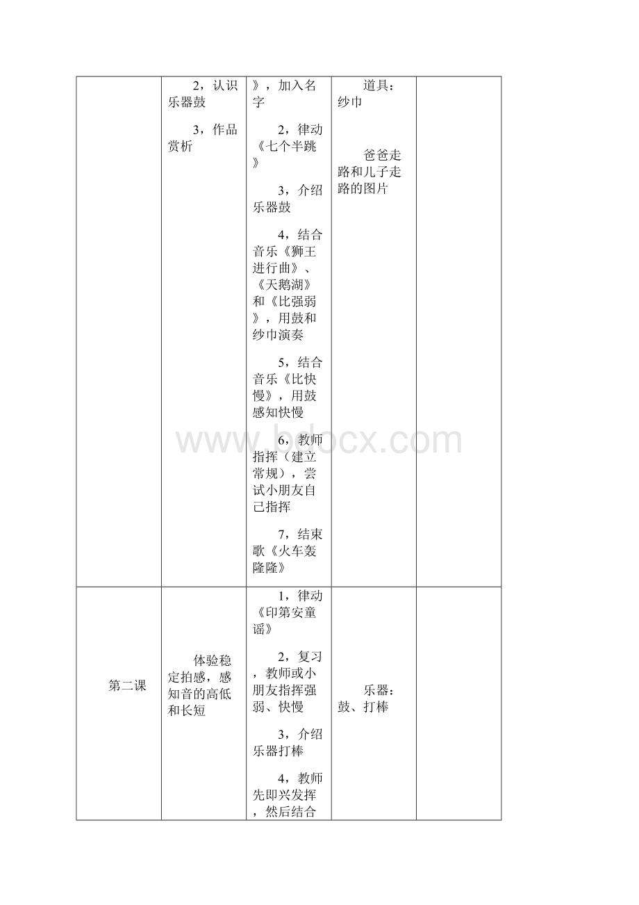 最新中央音乐学院奥尔夫创意音乐课教学大纲Word格式.docx_第2页