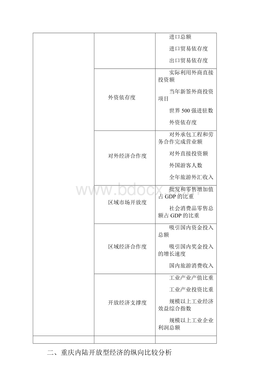 重庆内陆开放型经济的比较研究概要.docx_第3页