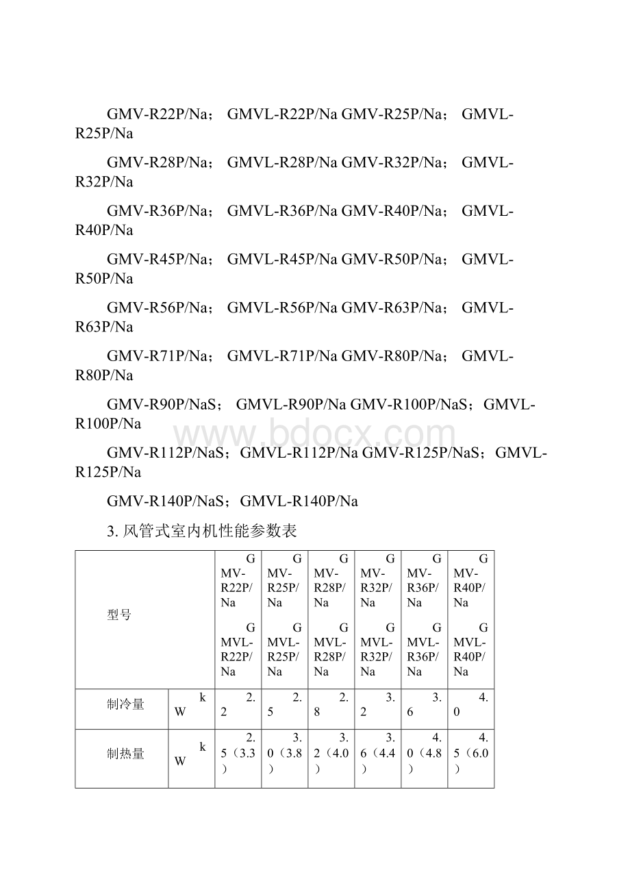 03 GMV多联空调机组室内机R410a.docx_第2页