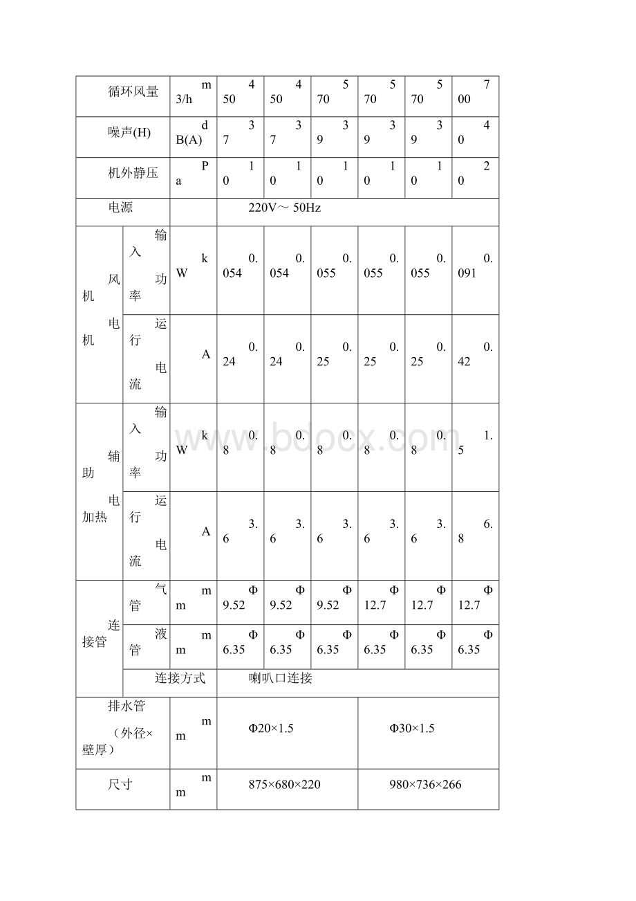 03 GMV多联空调机组室内机R410a.docx_第3页