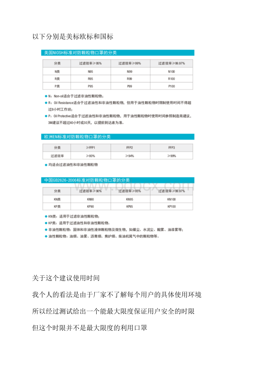 口罩美标欧标国标标准及3M口罩各型号分析docWord文档下载推荐.docx_第2页