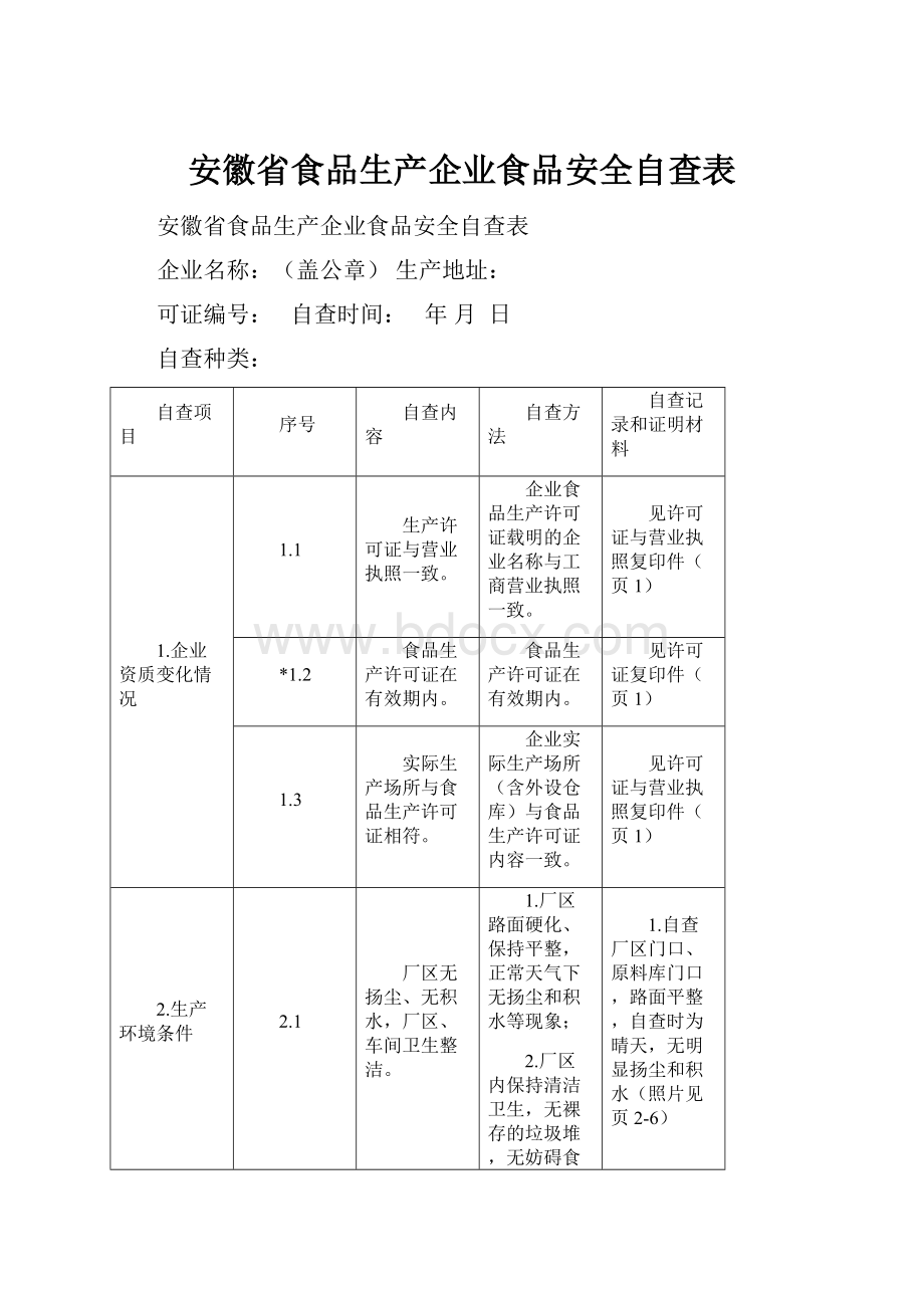 安徽省食品生产企业食品安全自查表.docx