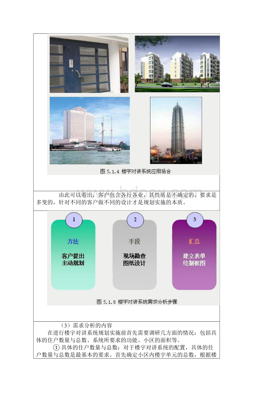 楼宇对讲系统地工程实施Word格式.docx_第3页