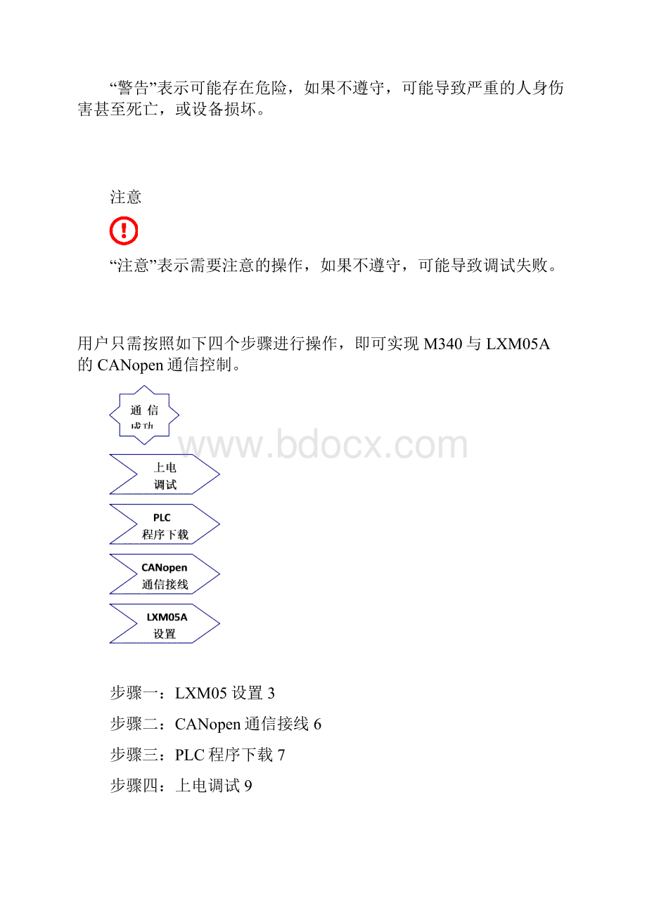 M340与Lexium05的CANopen通信快速操作指南.docx_第3页