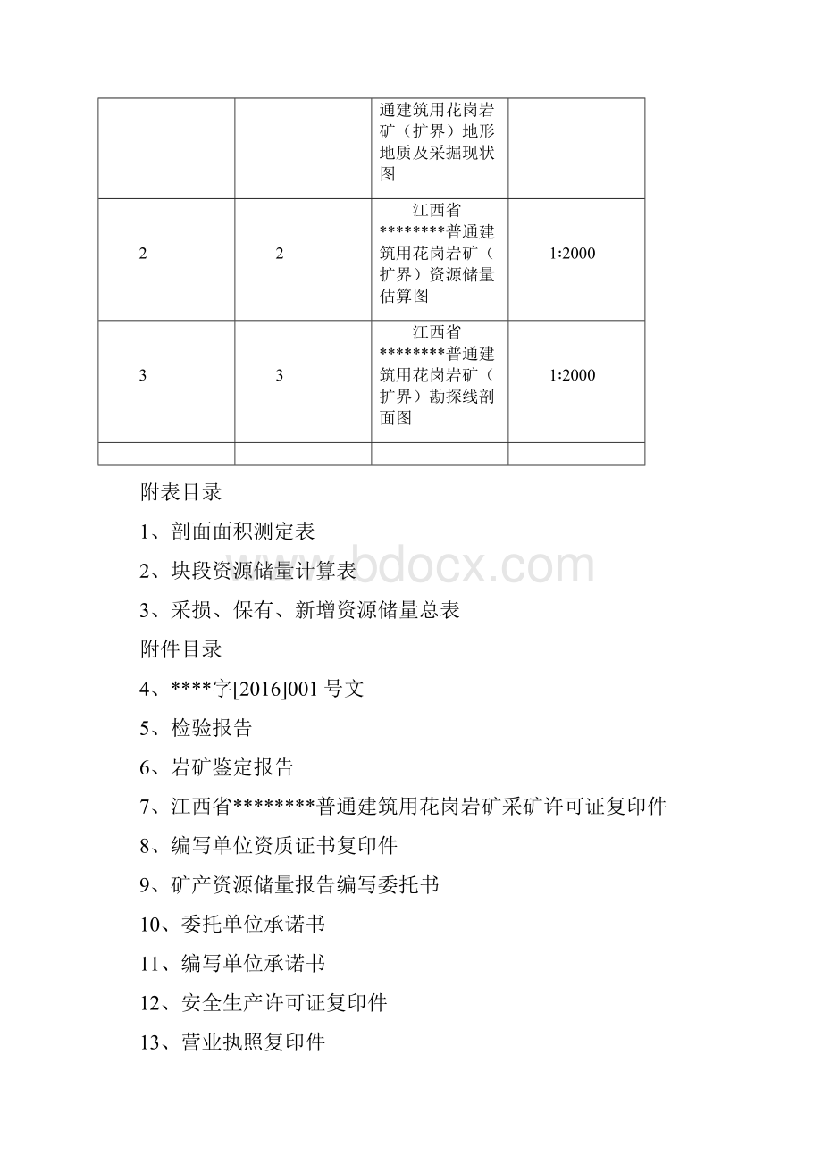 采石场普通建筑用花岗岩矿资源量地质报告Word文件下载.docx_第2页