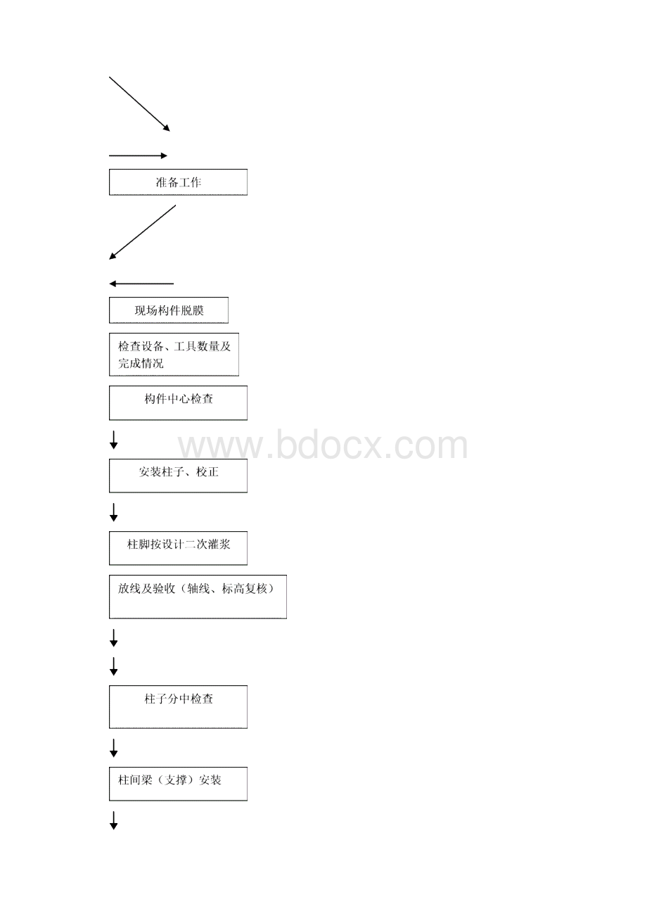 工业厂房砼结构吊装施工技术.docx_第3页