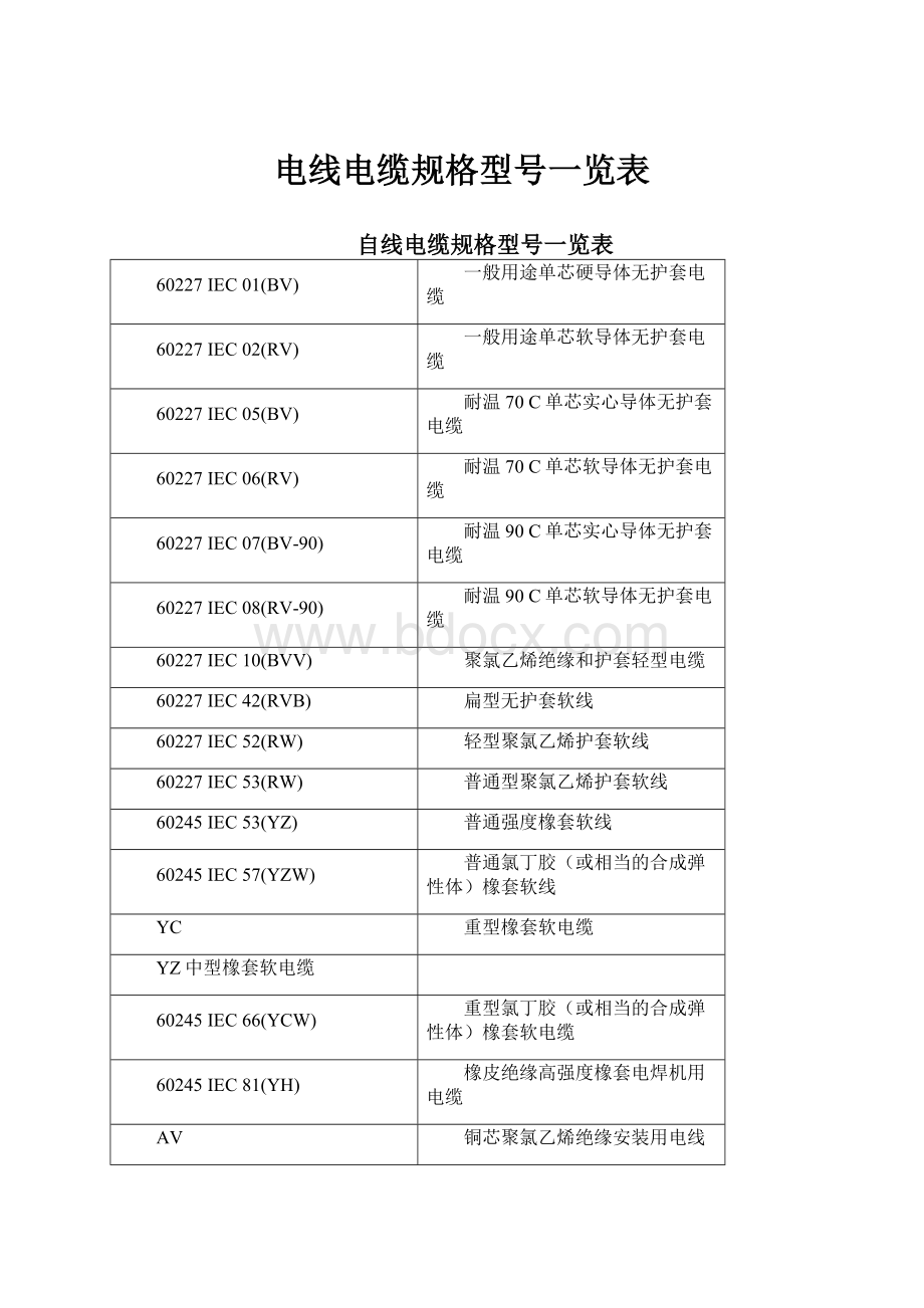 电线电缆规格型号一览表.docx_第1页