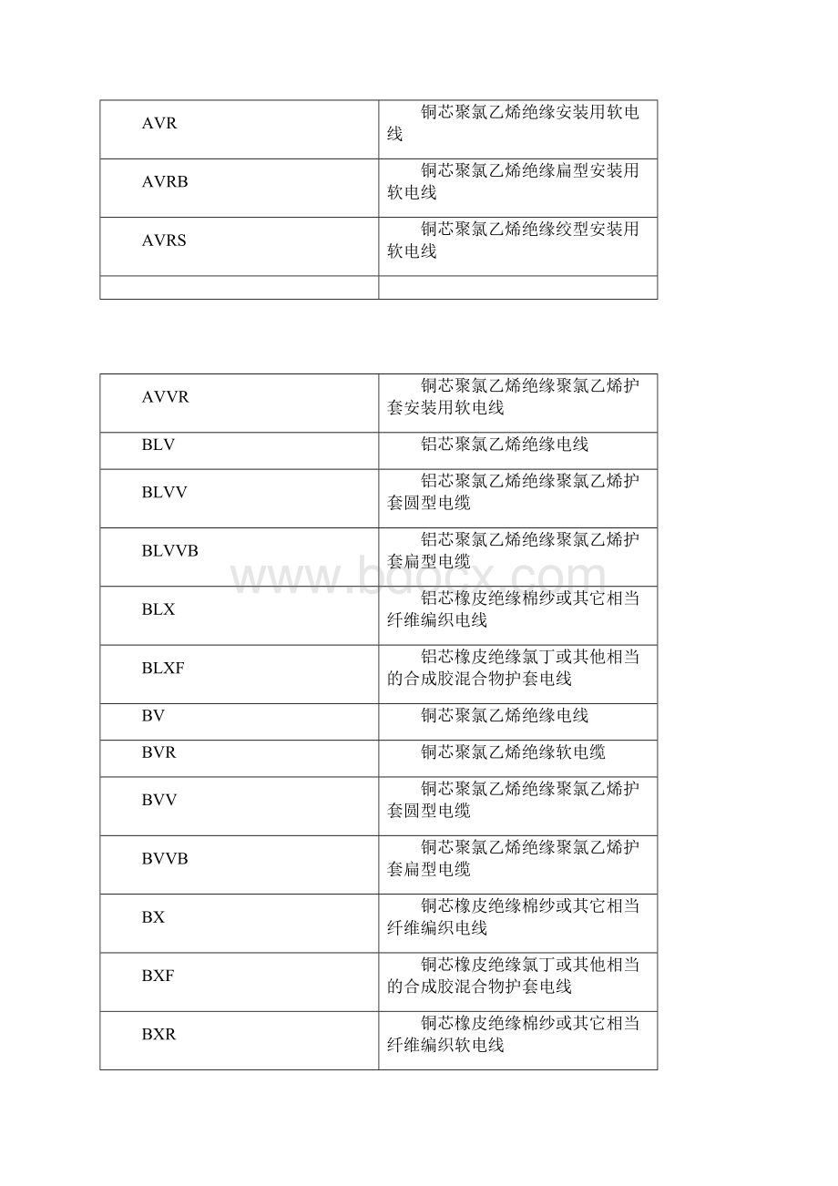 电线电缆规格型号一览表文档格式.docx_第2页