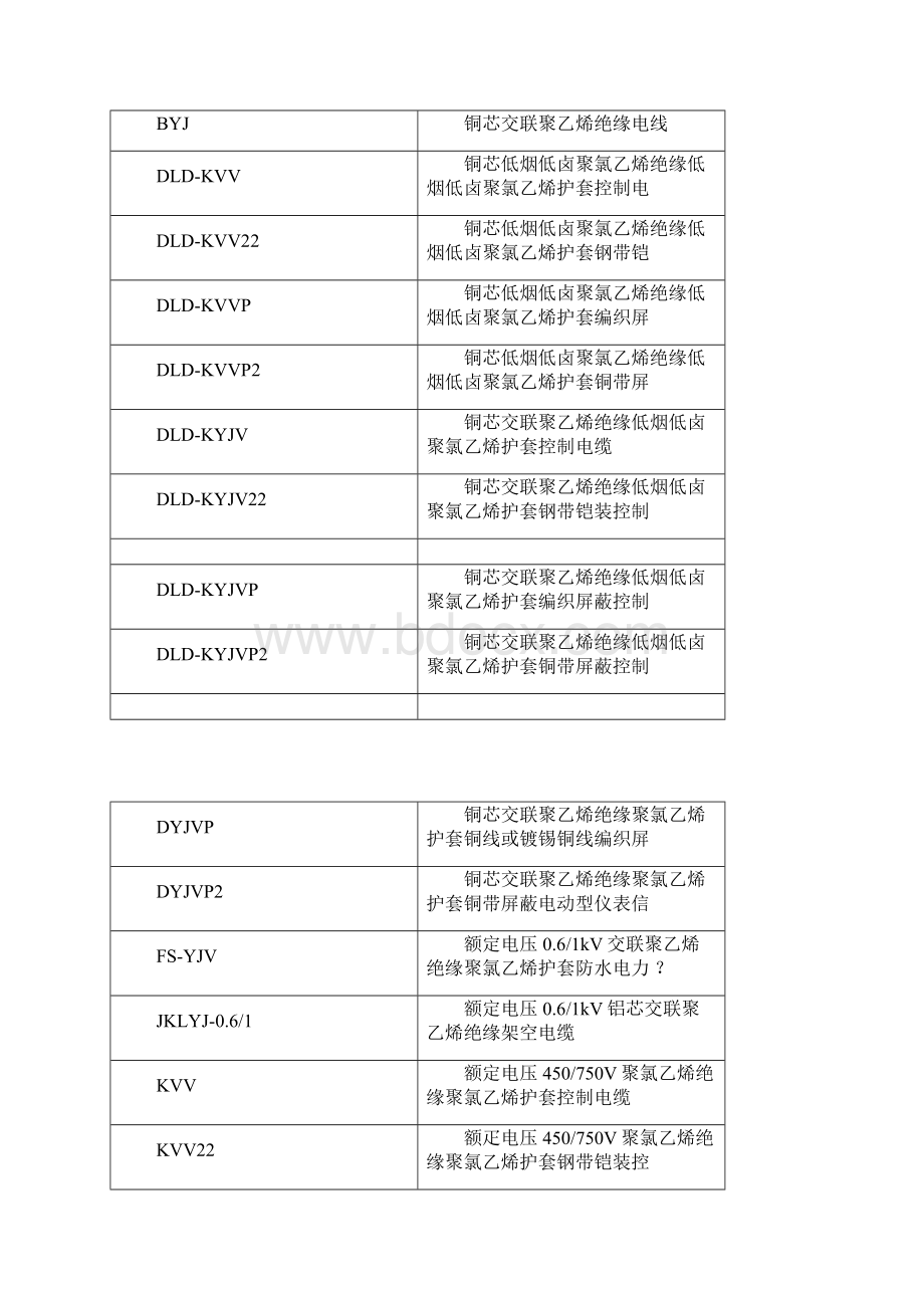 电线电缆规格型号一览表.docx_第3页