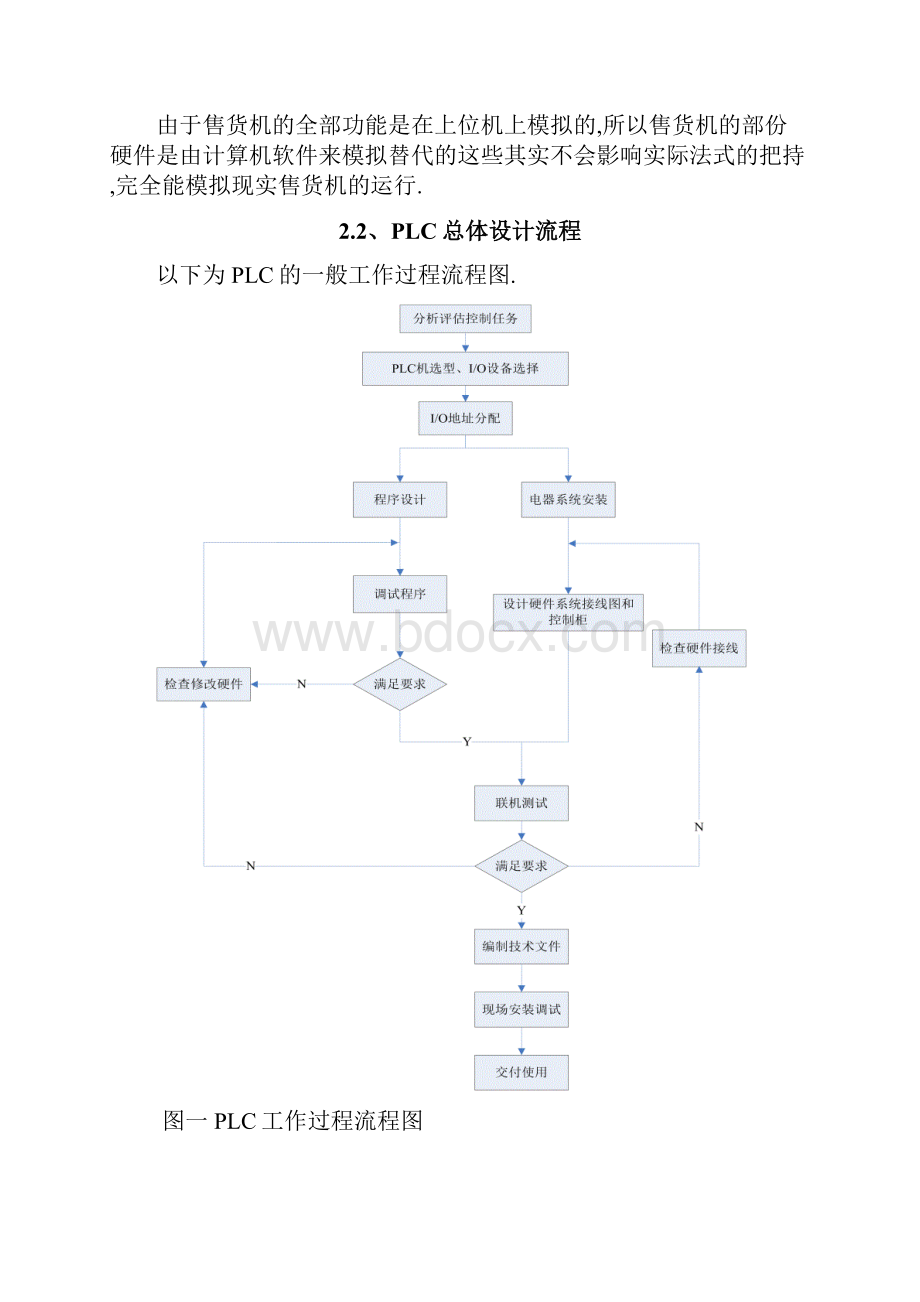 基于PLC自动售货机控制系统毕业论文课题设计.docx_第3页