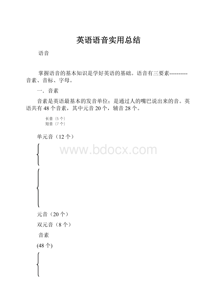 英语语音实用总结.docx