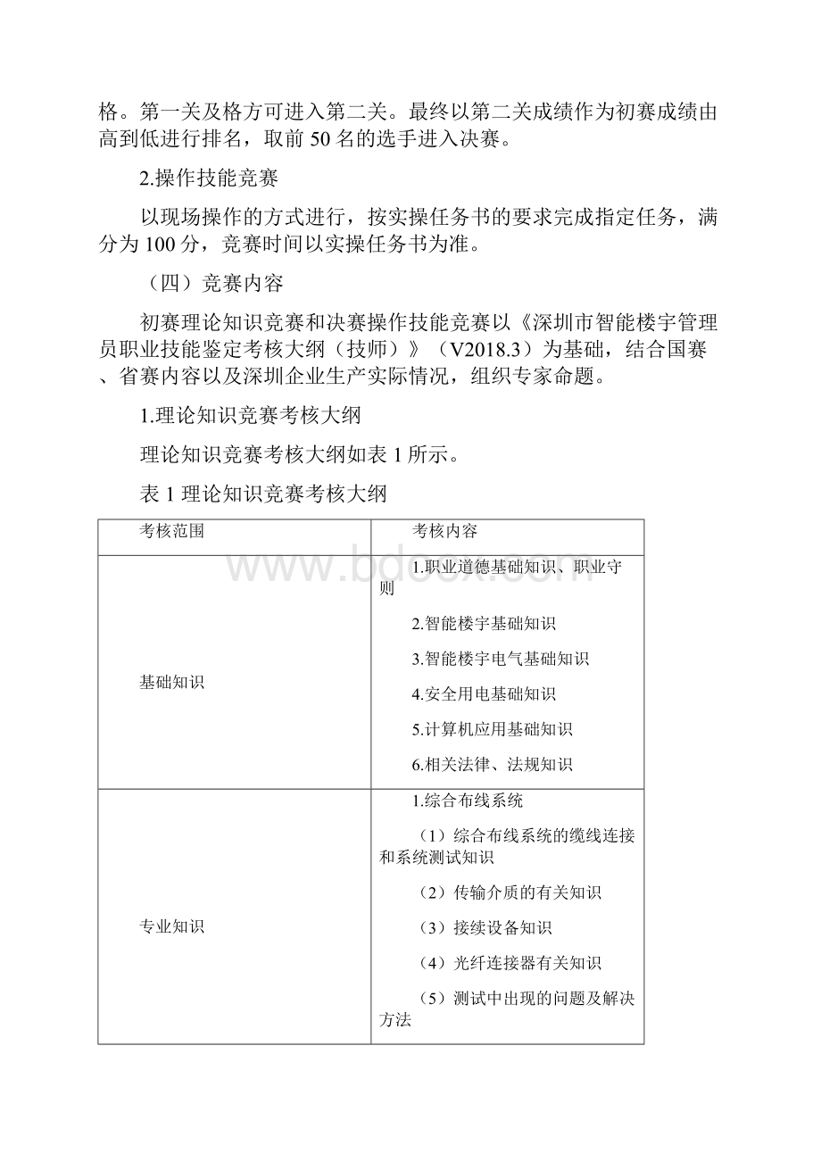 深圳技能大赛Word文档格式.docx_第2页