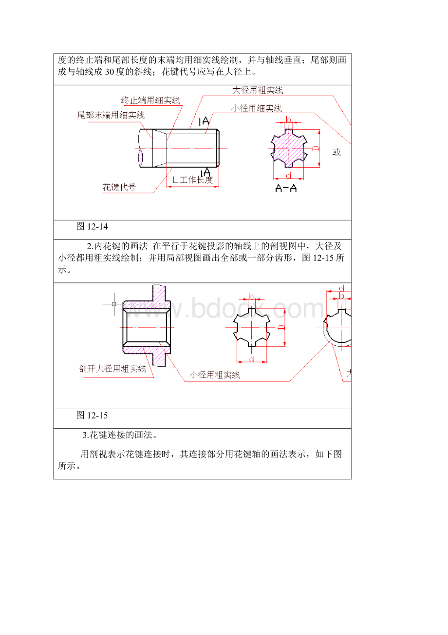 二花键的规定画法及标注.docx_第2页